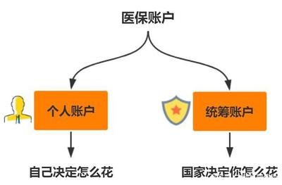 图片关键词 医保卡里的钱比存款还多,怎么取出来?