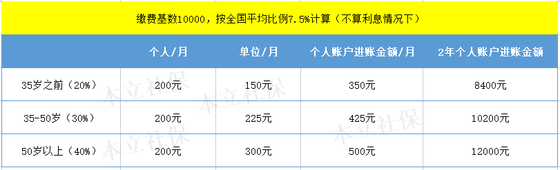 图片关键词 医保卡里的钱比存款还多,怎么取出来?
