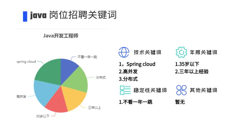 图片关键词 图片关键词
